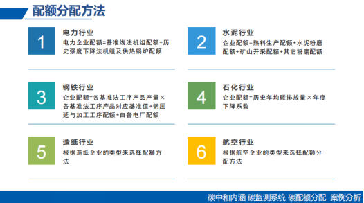 陈锦焕:党建引领下碳排放监测与碳配额管理
