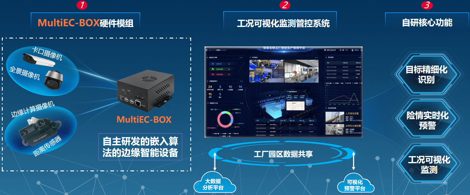 长沙灵眸实力获认可,成功签约湖南汉坤实业有限公司