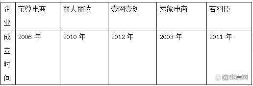 2022最新中国十大电商代运营公司出炉(附全榜单)