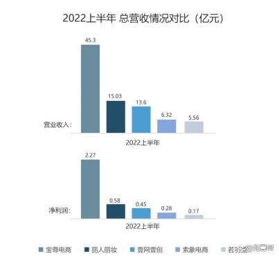 2022最新中国十大电商代运营公司出炉(附全榜单)