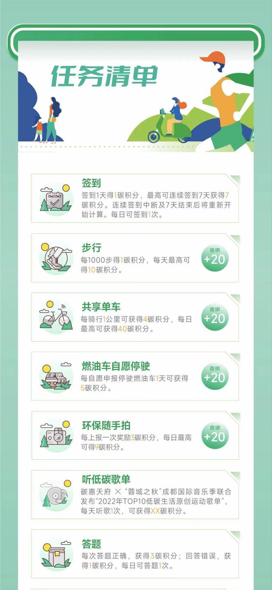 成都“出行碳索赛”正式启动,全城PK“减碳达人”
