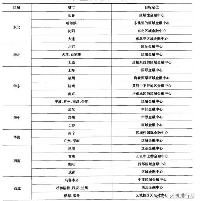 <strong>何五星:喀什金融定位为“新丝绸之路金融中心”的主要依据、方向内容和政策建议</strong>