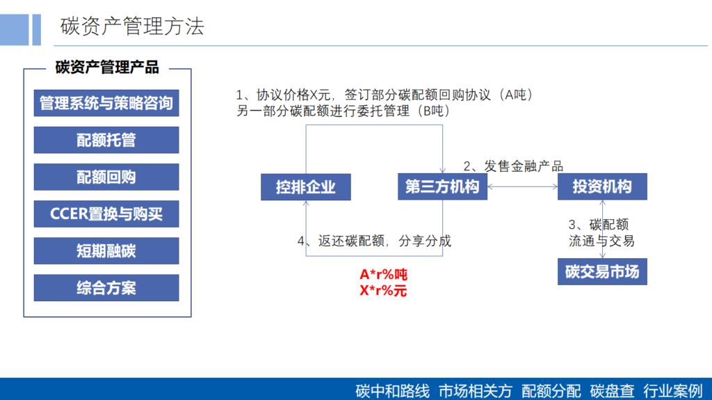 落实国家“双碳”目标要求,服务广东高质量发展,南网广东电网公司开展全系统的“双碳”主题培训工作