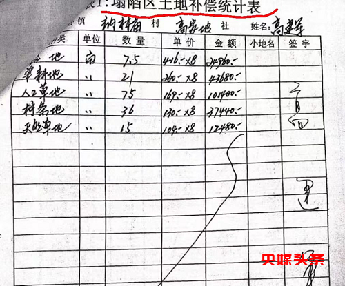 内蒙古准格尔旗纳日松镇政府领导暗箱操作,致一户人家失地300多亩!