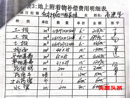 内蒙古准格尔旗纳日松镇政府领导暗箱操作,致一户人家失地300多亩!